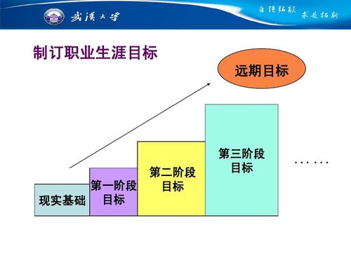 如何制定有效的长期职业发展目标？-第3张图片-指南针培训网