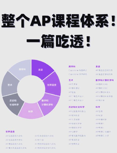 AP计算机课程有哪些？-第1张图片-指南针培训网
