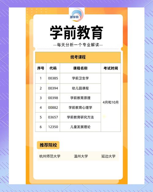 学前教育未来职业发展前景如何？-第1张图片-指南针培训网