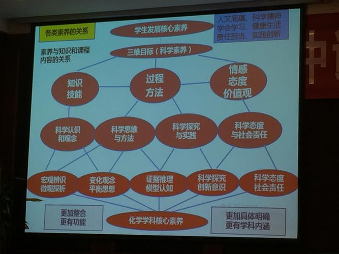 新课程三维目标究竟是什么？为何对教学如此重要？-第3张图片-指南针培训网