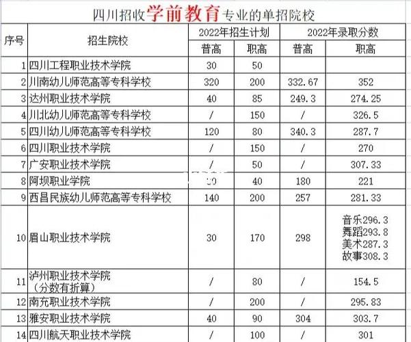 学前教育专业单招学校有哪些？哪所学校比较好？-第1张图片-指南针培训网