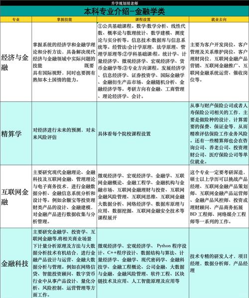 人大金融专业课程有何特色与优势？-第2张图片-指南针培训网