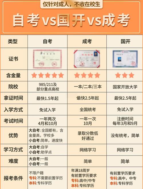 自学考试属于全日制学历吗?-第1张图片-指南针培训网 自学考试属于全日制学历吗?-第1张图片-指南针培训网