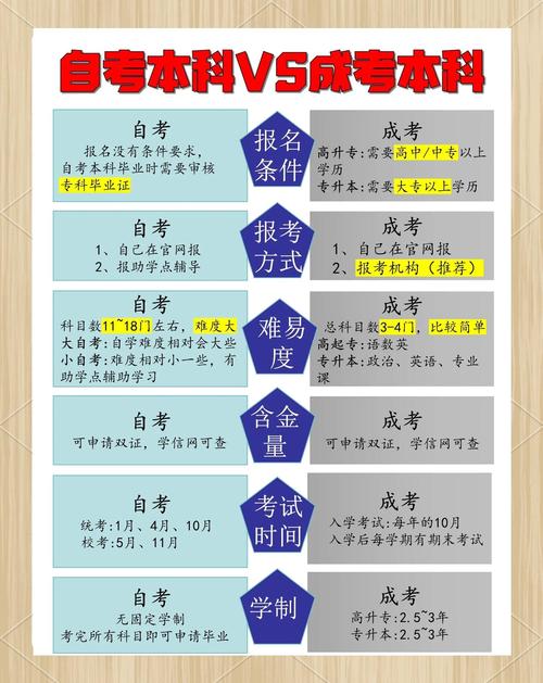 自学考试属于全日制学历吗?-第2张图片-指南针培训网 自学考试属于全日制学历吗?-第2张图片-指南针培训网