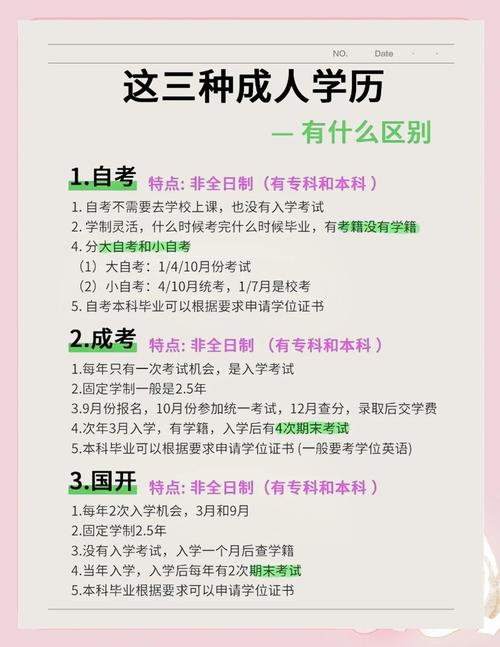 自学考试属于全日制学历吗?-第3张图片-指南针培训网 自学考试属于全日制学历吗?-第3张图片-指南针培训网