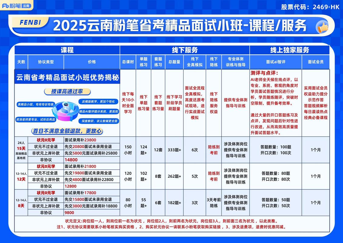 粉笔公考课程到底值不值得报？-第2张图片-指南针培训网
