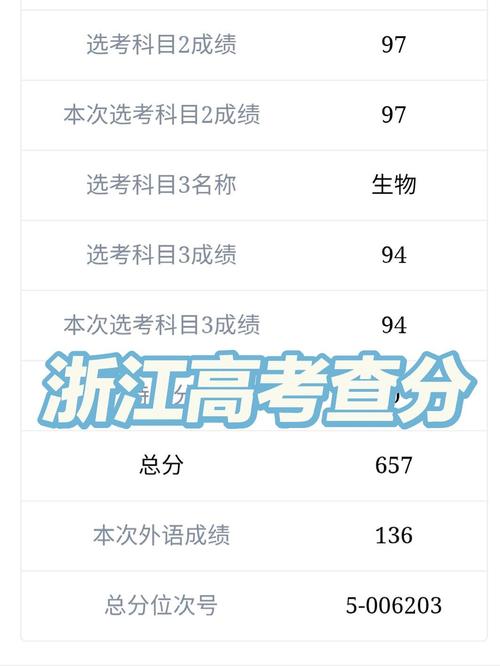 杭州自学考试成绩怎么查？-第2张图片-指南针培训网
