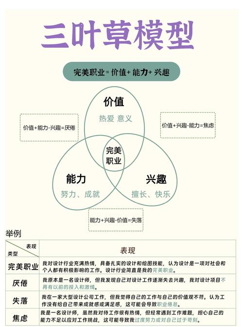 职业发展如何破解人生三大课题？-第1张图片-指南针培训网