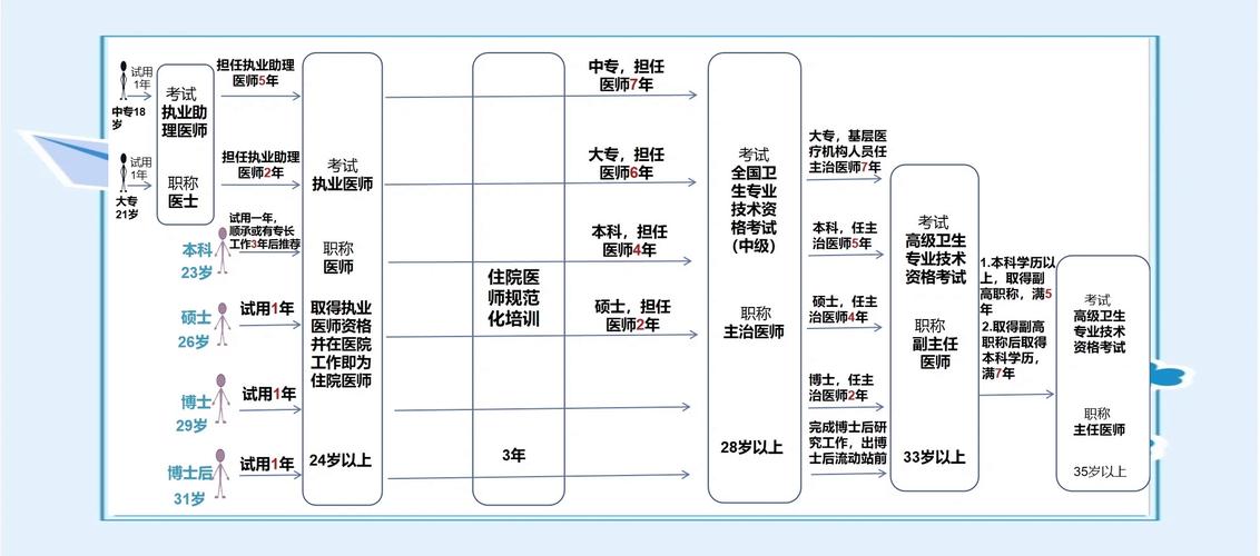 个人如何规划职业健康发展路径？-第2张图片-指南针培训网