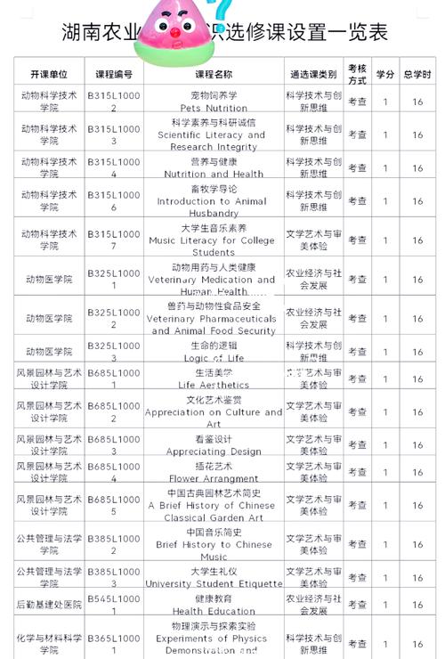 大学选修课为何最火？-第1张图片-指南针培训网