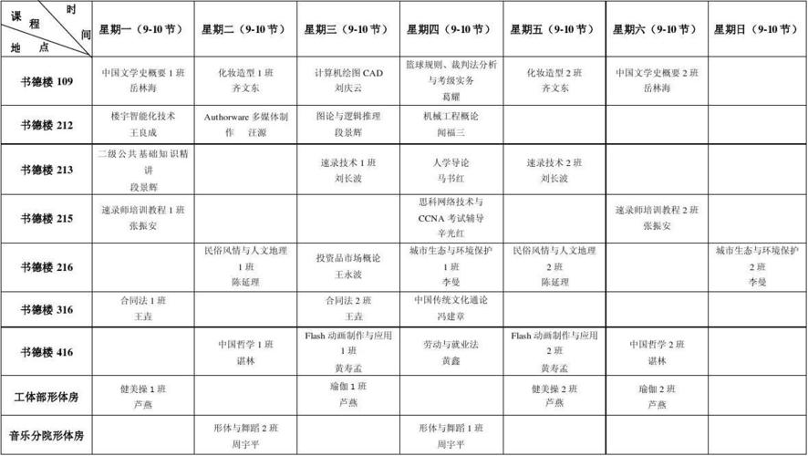 大学选修课为何最火？-第2张图片-指南针培训网
