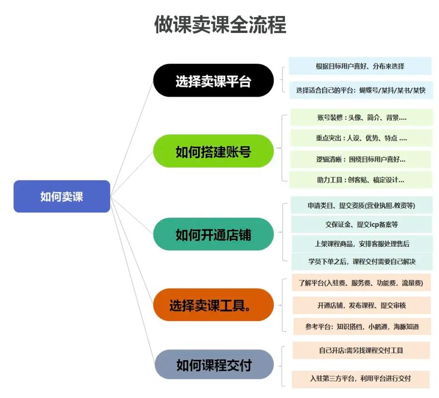 连锁经营管理专业课程如何培养实战能力？-第1张图片-指南针培训网