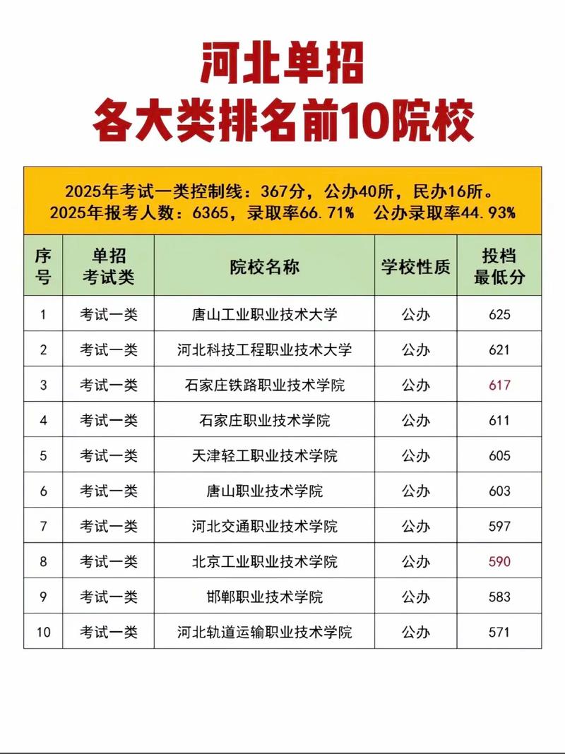 河北单招学前教育学校怎么选？-第2张图片-指南针培训网