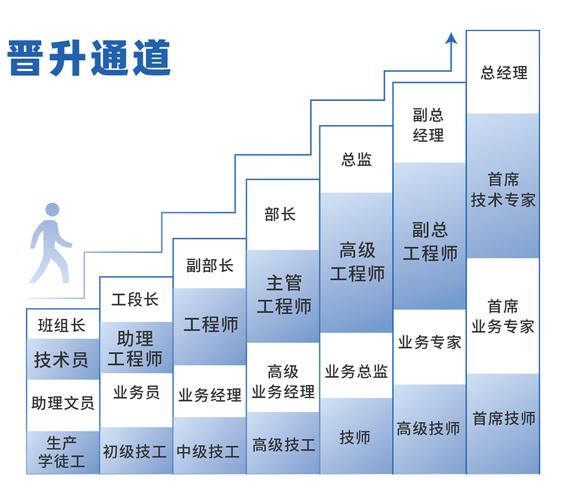 门店营业员职业发展路径有哪些方向？-第3张图片-指南针培训网