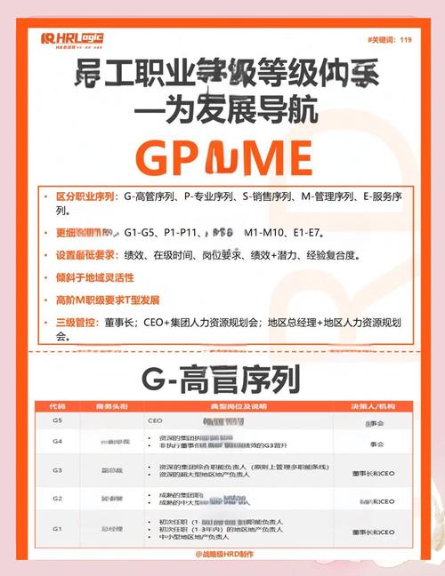 龙湖销售员职业发展路径是怎样的？-第1张图片-指南针培训网