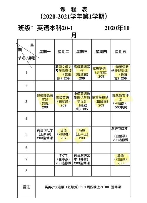 英语教育专业主修课程有哪些核心内容？-第1张图片-指南针培训网