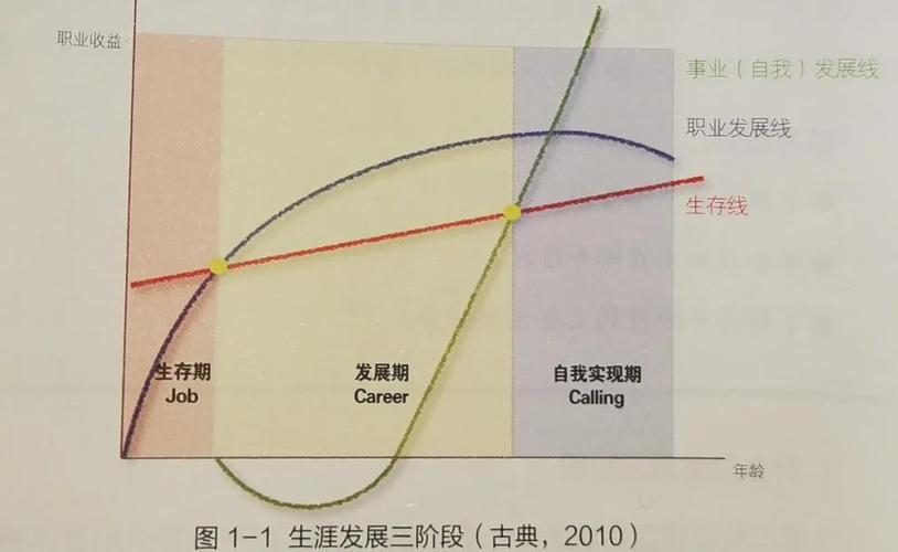 职业生涯发展阶梯如何构建？关键步骤有哪些？-第2张图片-指南针培训网