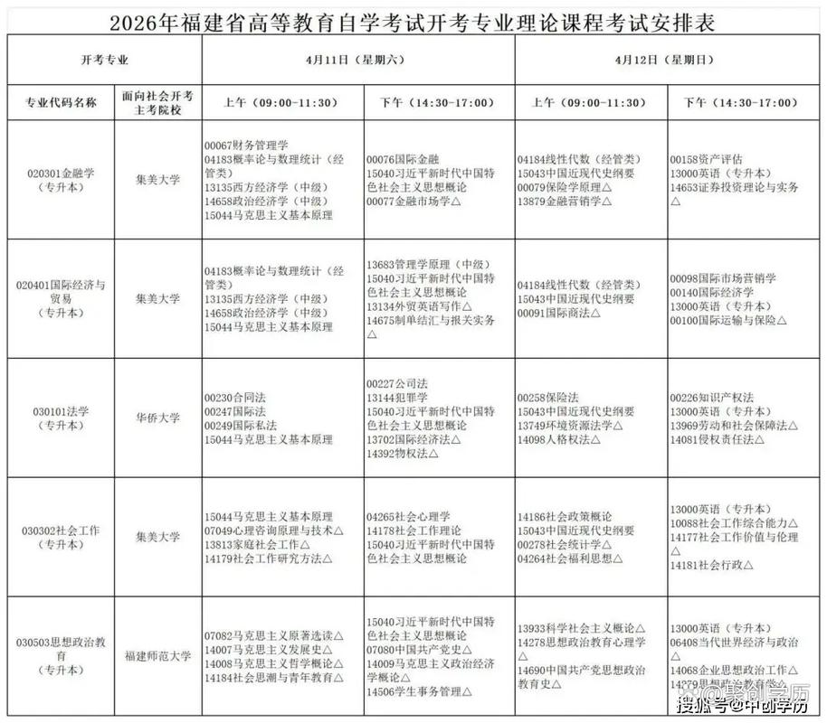 福建自学考试考试报名-第1张图片-指南针培训网