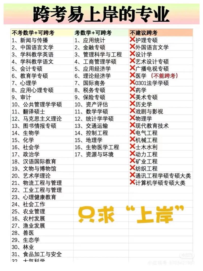 考研经济学考什么课程-第1张图片-指南针培训网