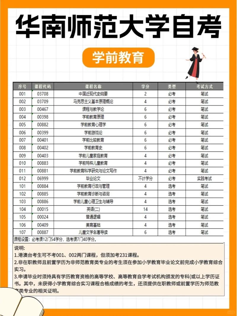 华师大学前教育专升本怎么考？-第1张图片-指南针培训网
