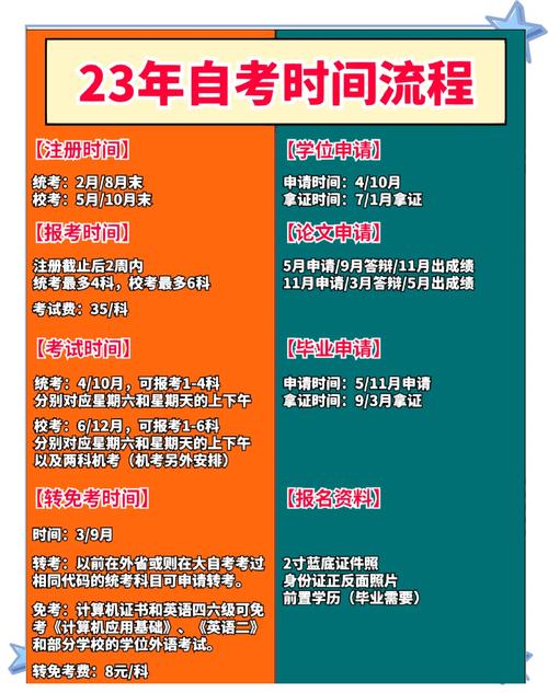 自学考试毕业时间怎么算？-第2张图片-指南针培训网