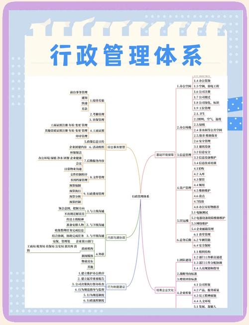 高校行政职业发展路在何方？-第2张图片-指南针培训网