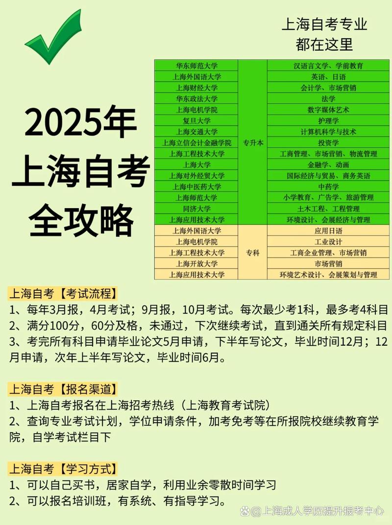 上海自考报名流程是怎样的？-第3张图片-指南针培训网