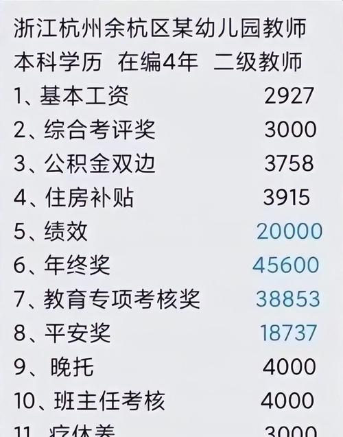 学前教育老师工资待遇-第1张图片-指南针培训网
