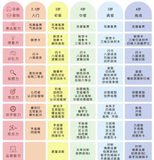 沈阳全脑开发课程哪家更靠谱？-第2张图片-指南针培训网