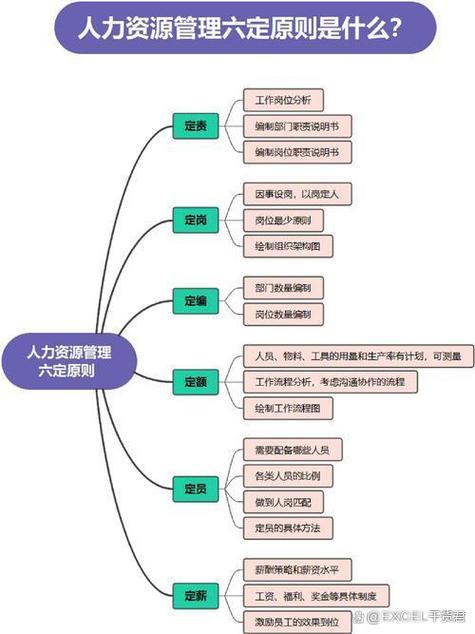 人力行政职业发展目标该如何规划？-第1张图片-指南针培训网