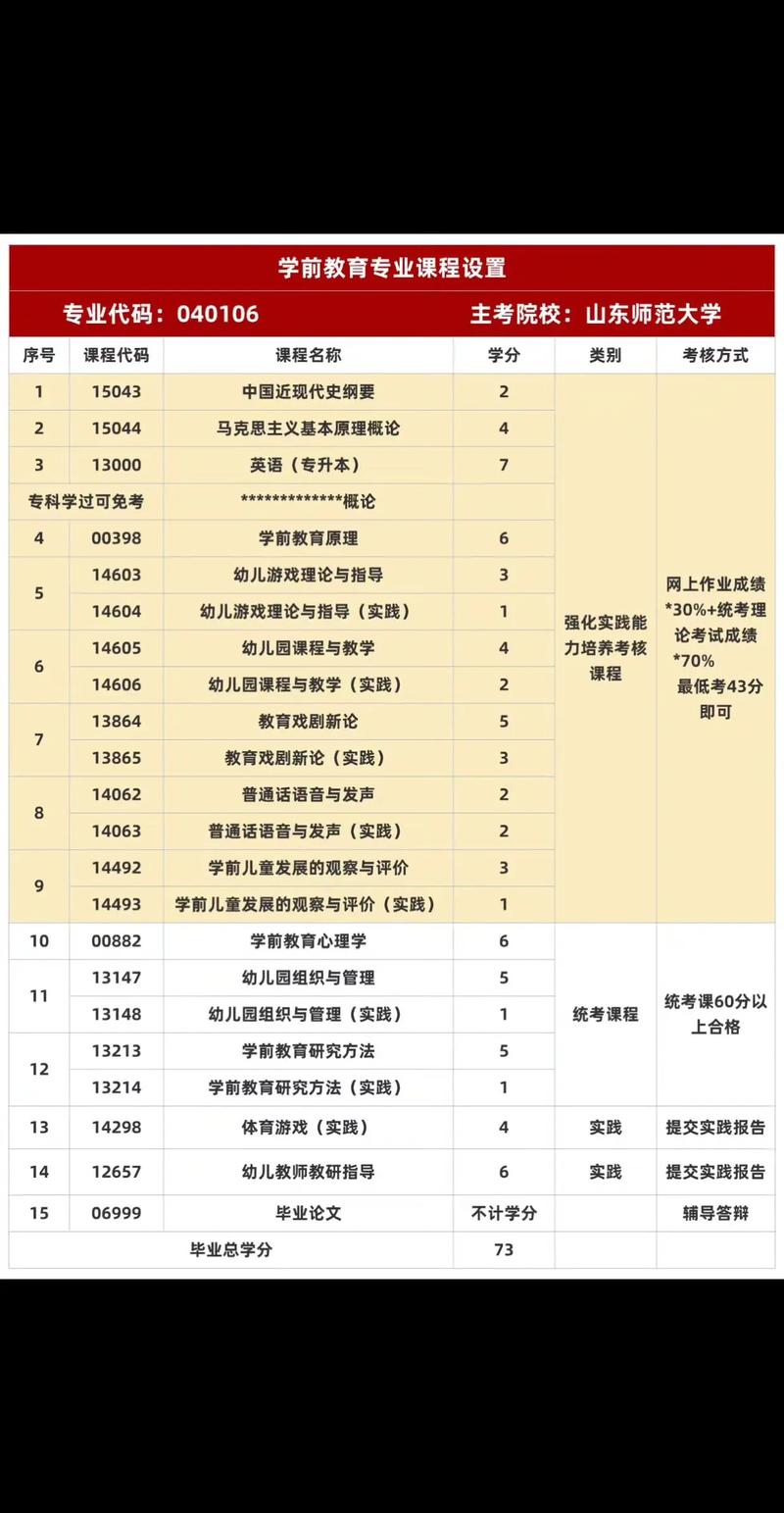 学前教育专业属于本科吗？-第2张图片-指南针培训网