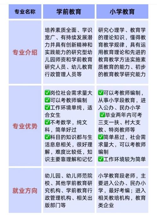 学前教育及相近专业指-第1张图片-指南针培训网