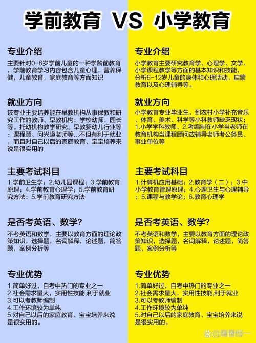 学前教育及相近专业指-第2张图片-指南针培训网