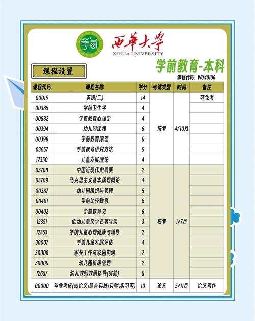 西华大学学前教育分数线是多少？-第2张图片-指南针培训网