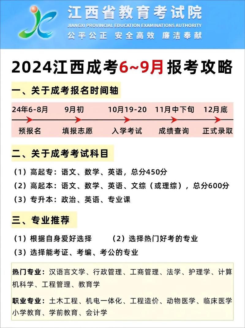 南昌自学考试怎么报名？-第1张图片-指南针培训网