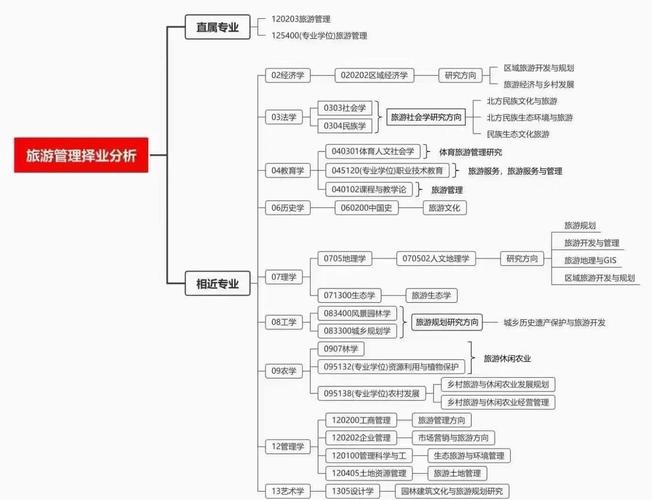 旅游管理职业规划如何制定才有效？-第2张图片-指南针培训网