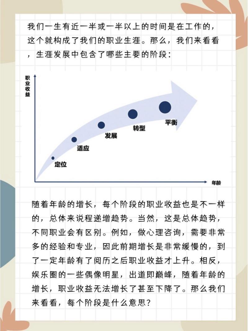 职业创新期有哪些核心特点？-第1张图片-指南针培训网