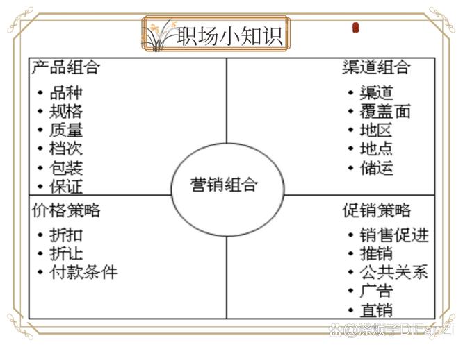 市场营销职业发展路线有哪些方向？-第1张图片-指南针培训网