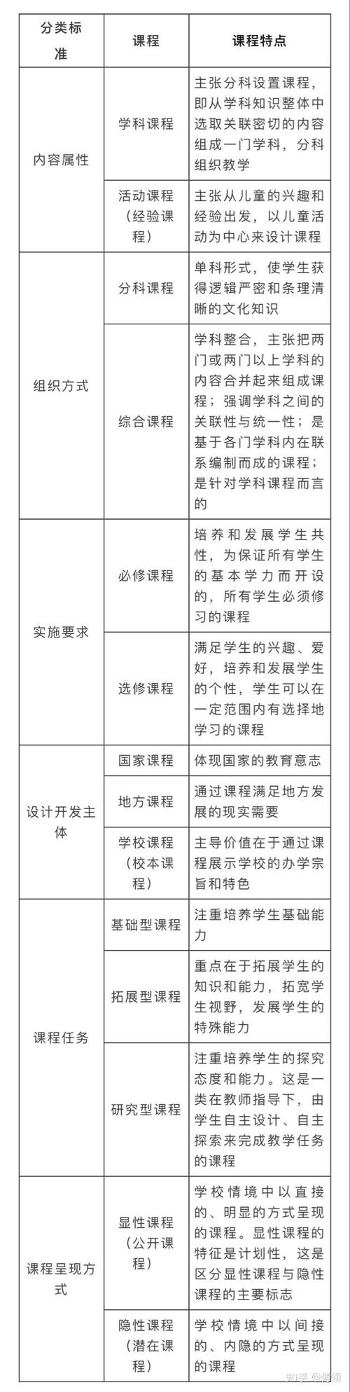 地方课程制定主体究竟是谁?-第3张图片-指南针培训网 地方课程制定主体究竟是谁?-第3张图片-指南针培训网