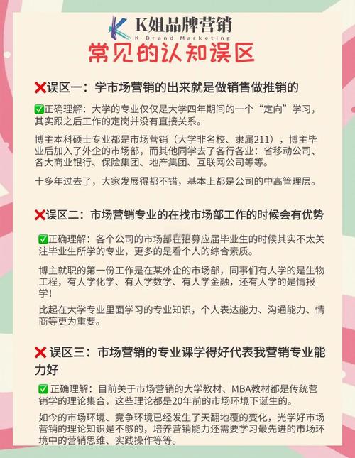 市场营销职业发展路径有哪些方向？-第2张图片-指南针培训网