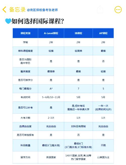 大学最喜欢的课程是哪门英文课？-第3张图片-指南针培训网