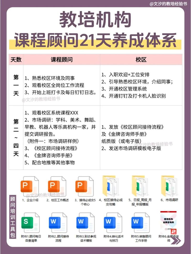 课程顾问发展空间大吗？前景如何？-第1张图片-指南针培训网