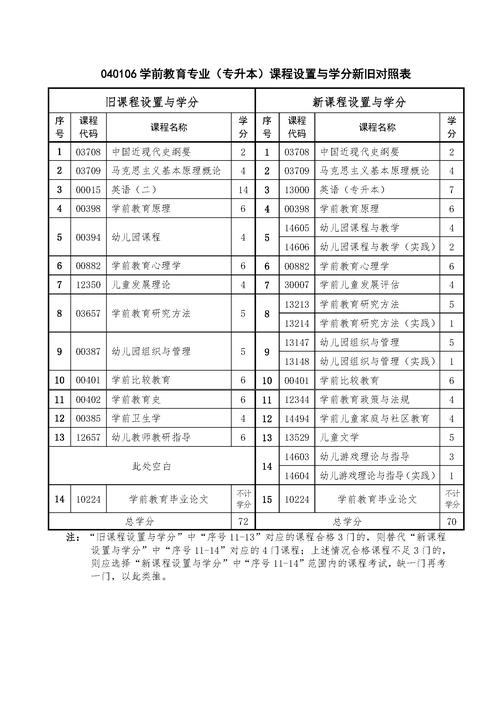 自学大专学前教育课程，如何高效备考拿证？-第2张图片-指南针培训网