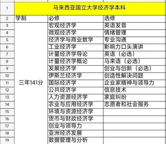 大学经济学课程有哪些核心内容？-第1张图片-指南针培训网