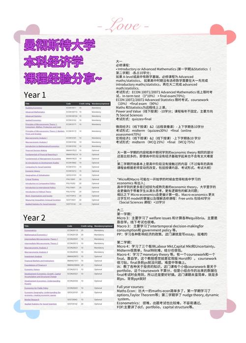 大学经济学课程有哪些核心内容？-第2张图片-指南针培训网