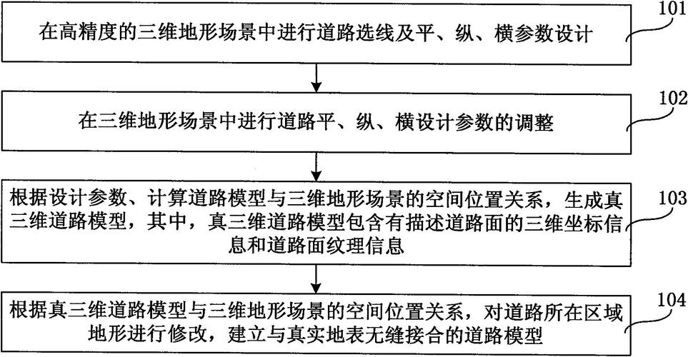 道路勘测课程设计步骤有哪些?-第2张图片-指南针培训网 道路勘测课程设计步骤有哪些?-第2张图片-指南针培训网