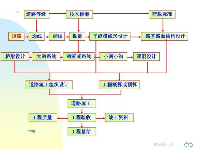 道路勘测课程设计步骤有哪些?-第1张图片-指南针培训网 道路勘测课程设计步骤有哪些?-第1张图片-指南针培训网