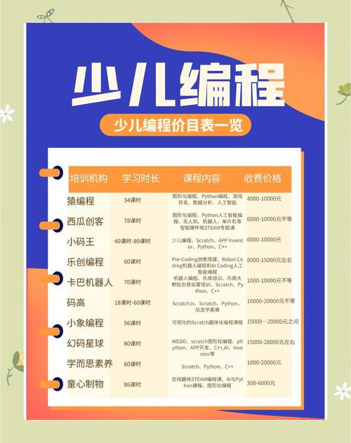 达内少儿编程课程费用多少？-第1张图片-指南针培训网