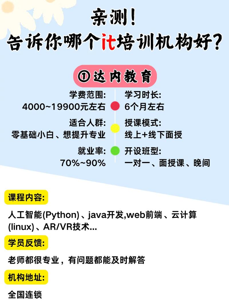 达内少儿编程课程费用多少？-第2张图片-指南针培训网