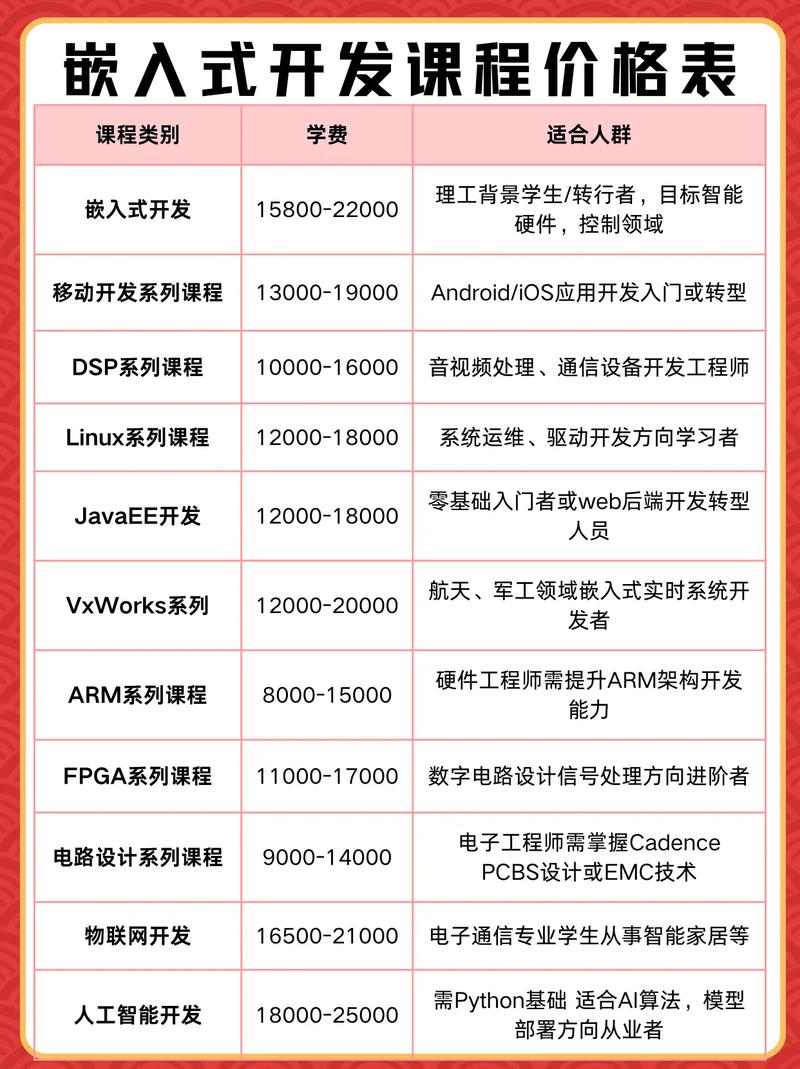 达内少儿编程课程费用多少？-第3张图片-指南针培训网